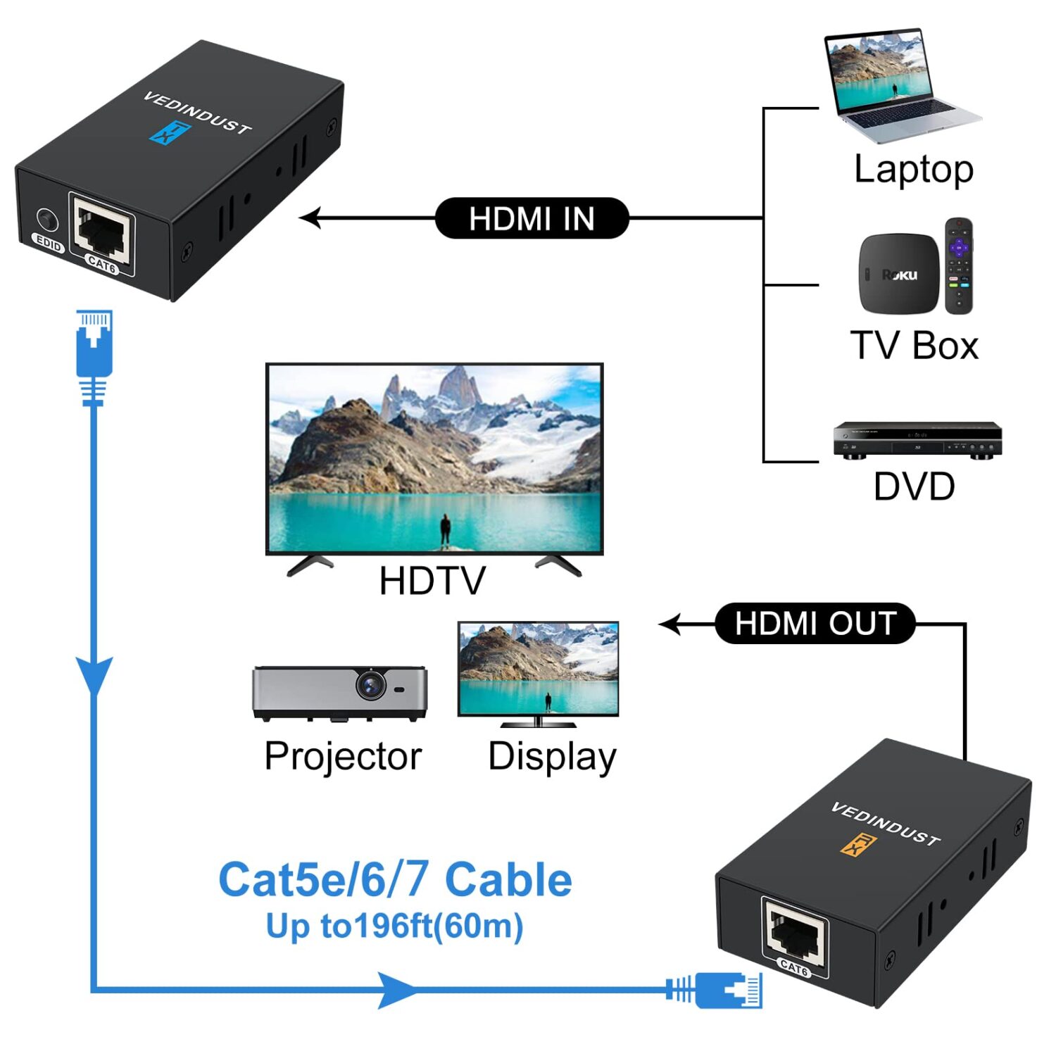 Extensor_HDMI_FULLHD_60Mt_1
